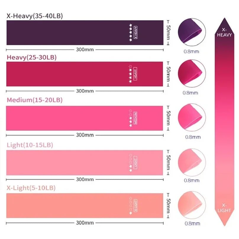 TPE Yoga Resistance Exercise Bands