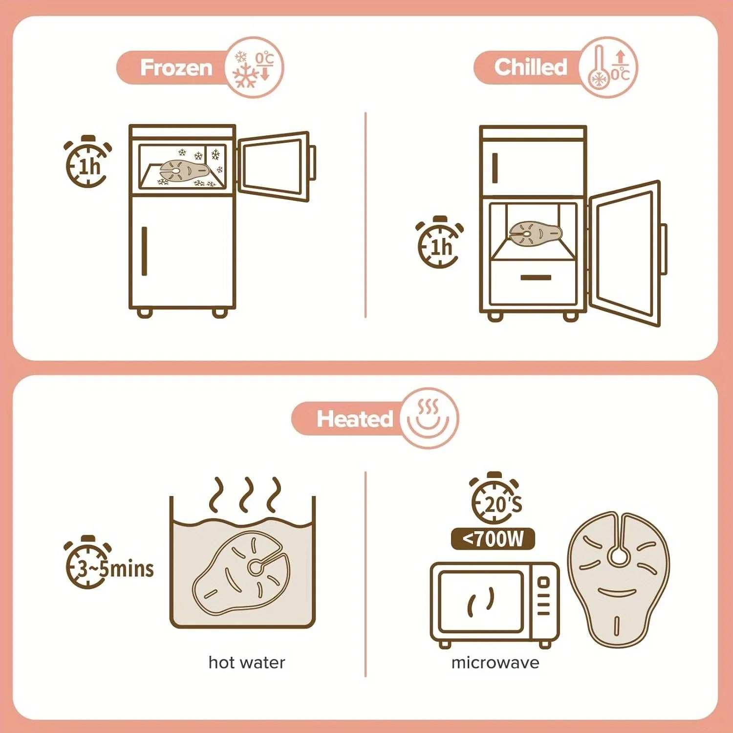 Breast Hot Cold Therapy Pad