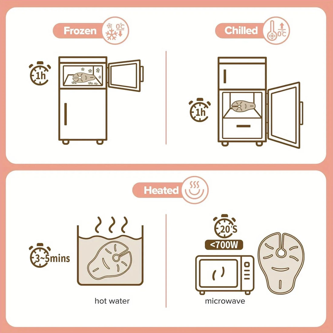 Breast Hot Cold Therapy Pad