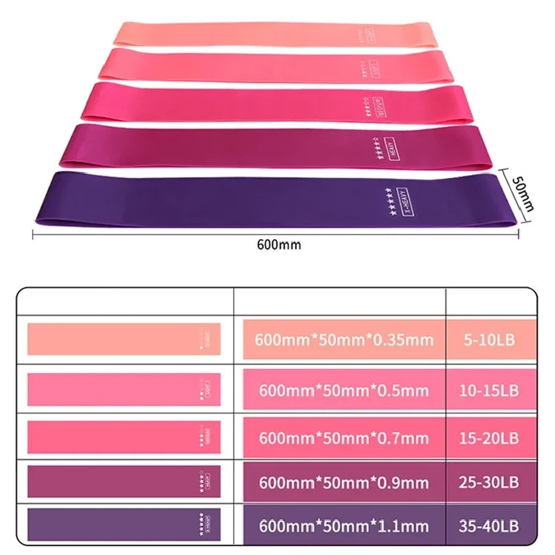 TPE Yoga Resistance Exercise Bands